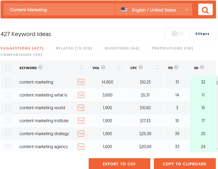 keyword research tool for revenue potential
