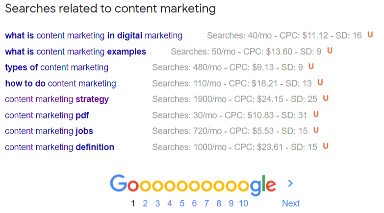 Searches Related to Content Marketing